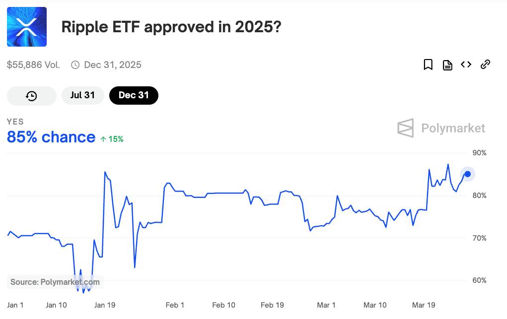 XRP ETF Onayı Analizi