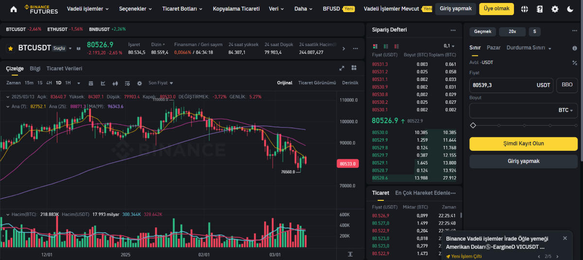 binance - kimlik doğrulamasız kripto borsaları