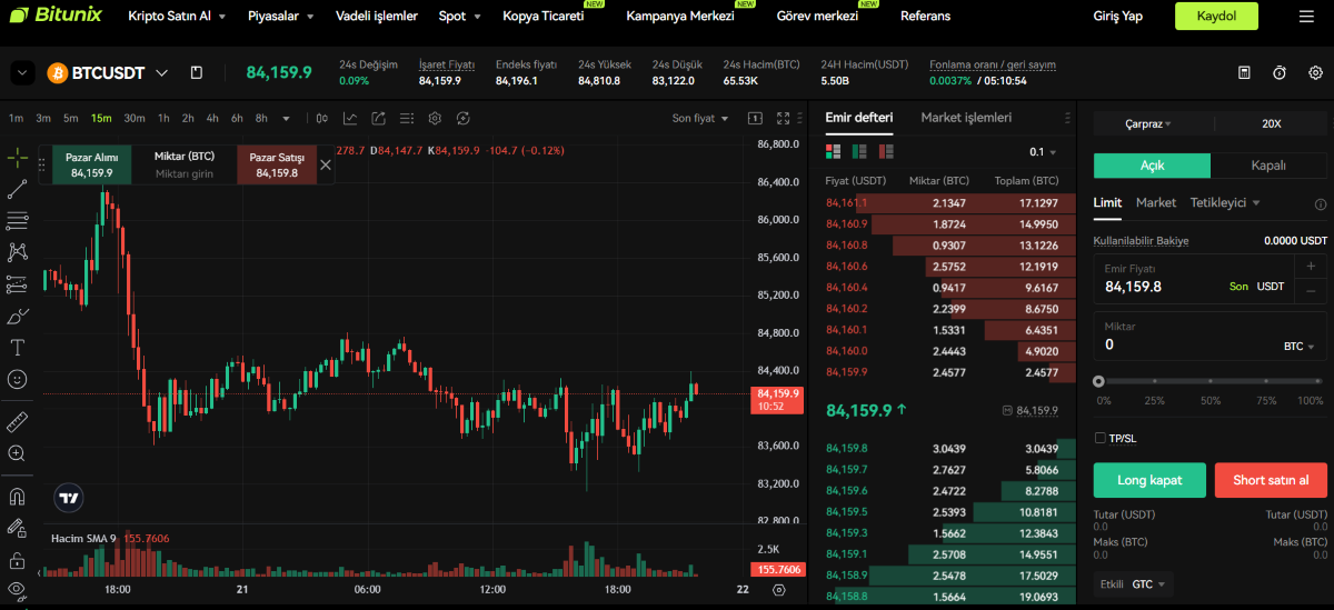 bitunix - kaldıraçlı kripto borsası