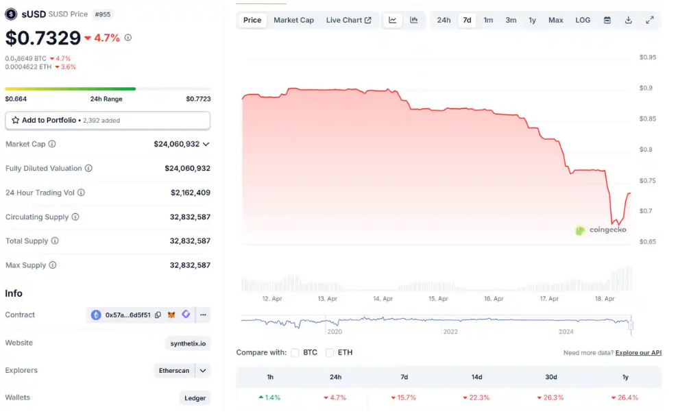 sUSD Stablecoininde Derin Kriz Synthetix Protokolü Güven Testinden Geçiyor 
