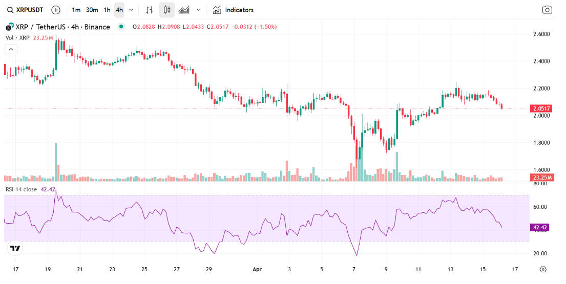 XRP ETF'si İlgi Görüyor, Fiyat Toparlıyor