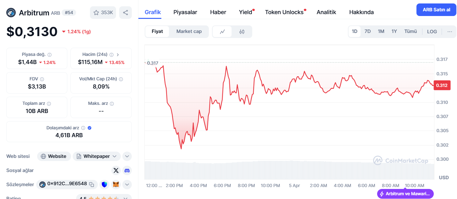 Ethereum Projeleri İçin Layer-2 Çözümü 