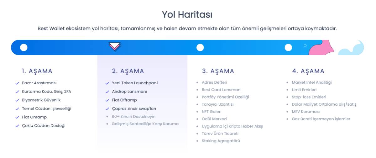 Best Wallet Token Yol Haritası