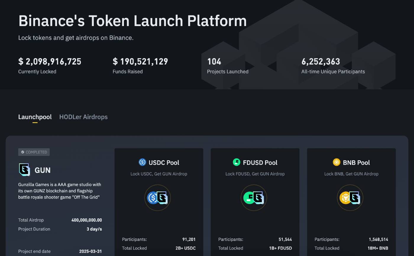 Binance Launchpad