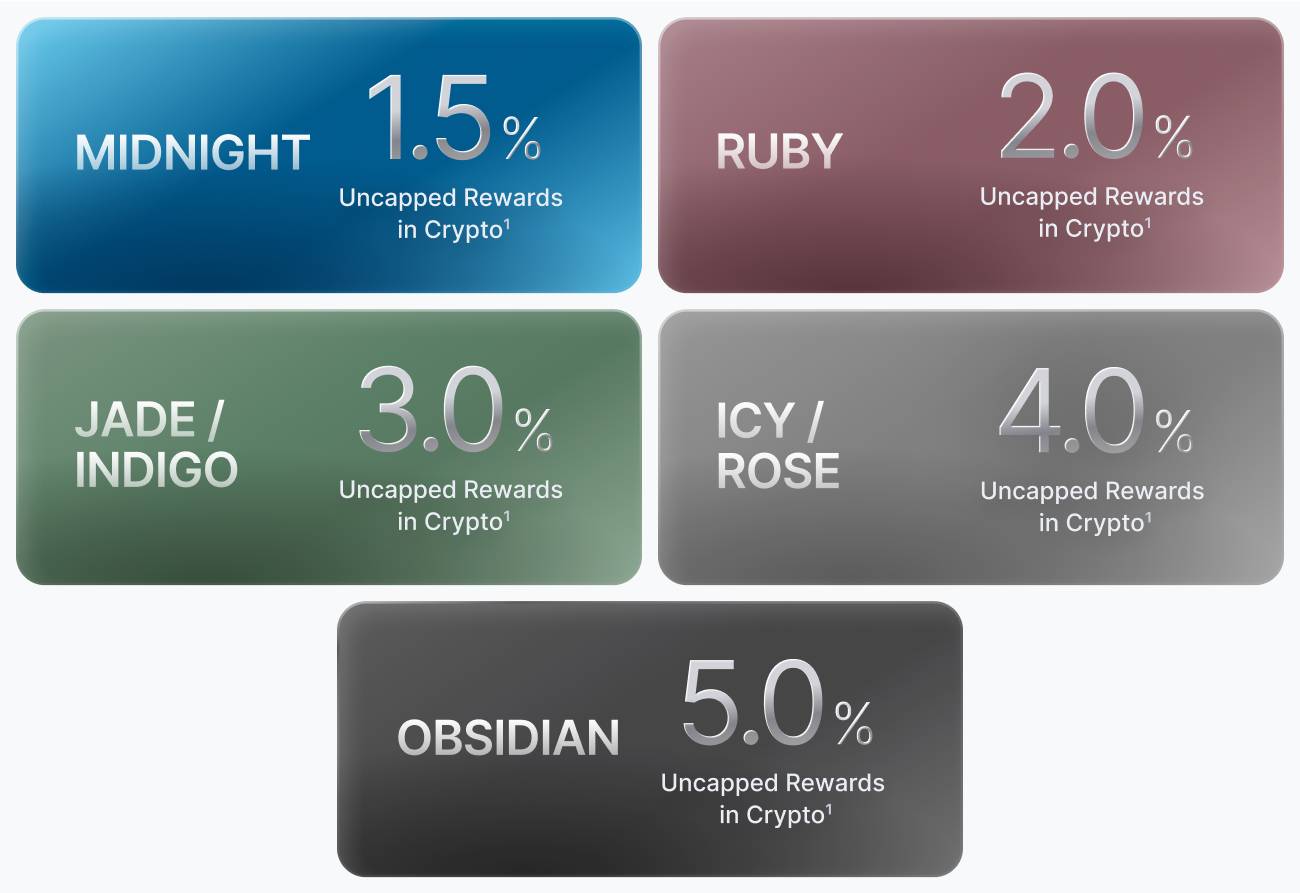 Crypto.com Kredi Kartı