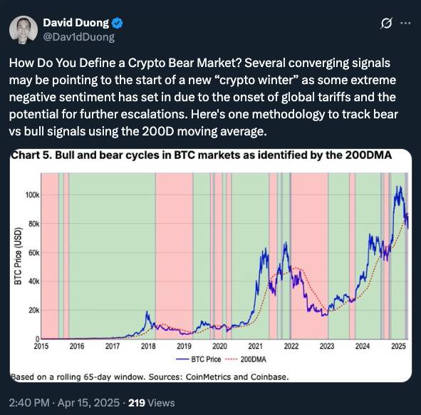 David Duong Twitter