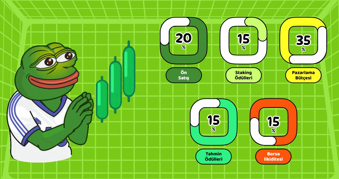 Fantasy Pepe Tokenomi