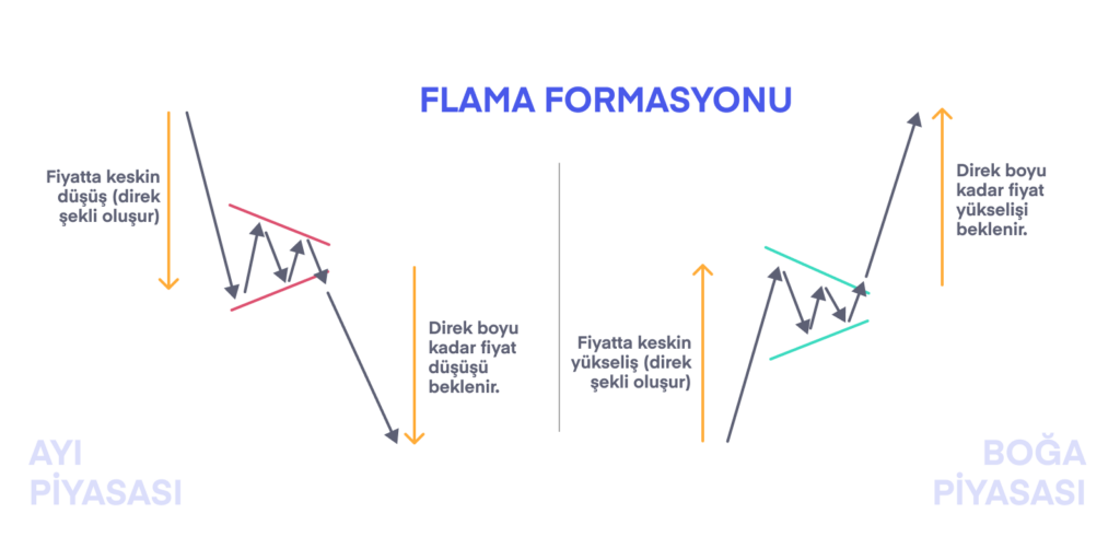 Flama Formasyonu