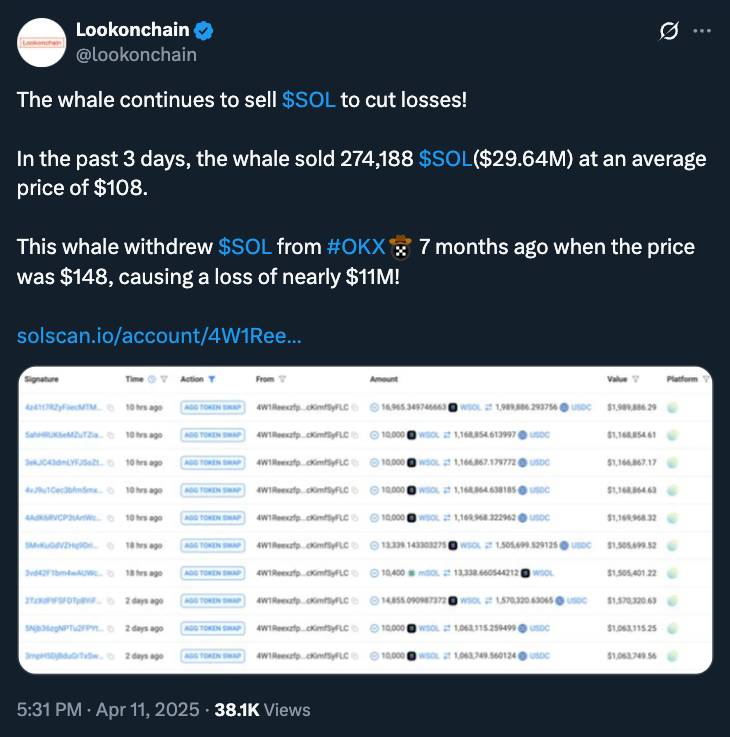Lookonchain SOL Twitter