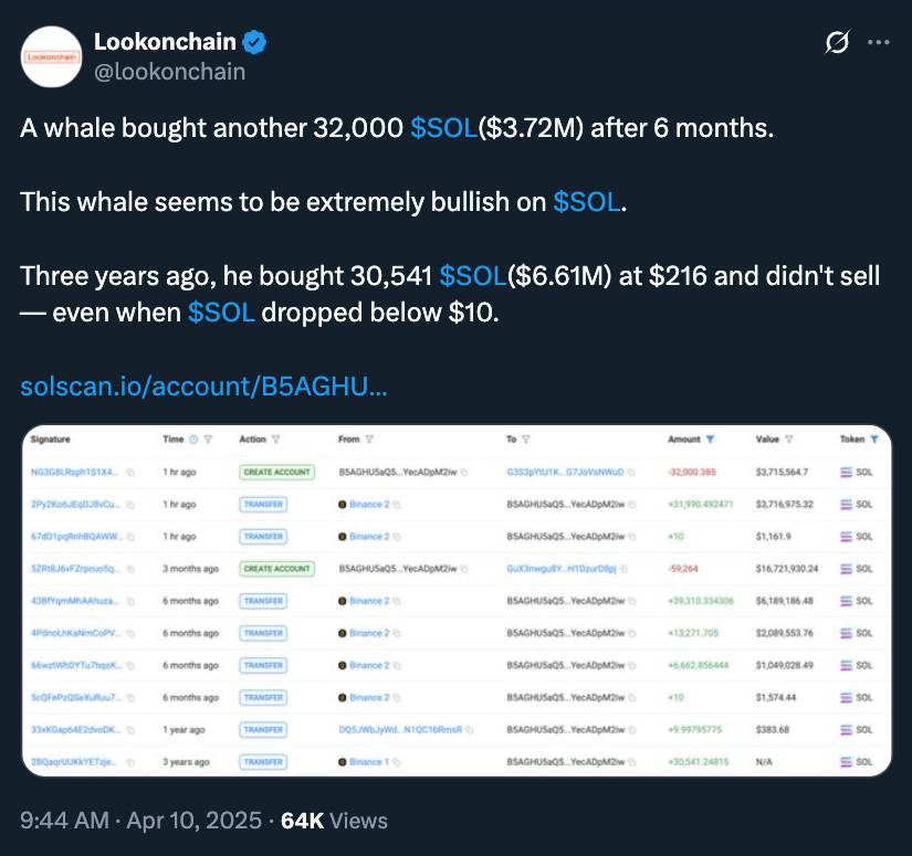 Lookonchain SOL balina Twitter