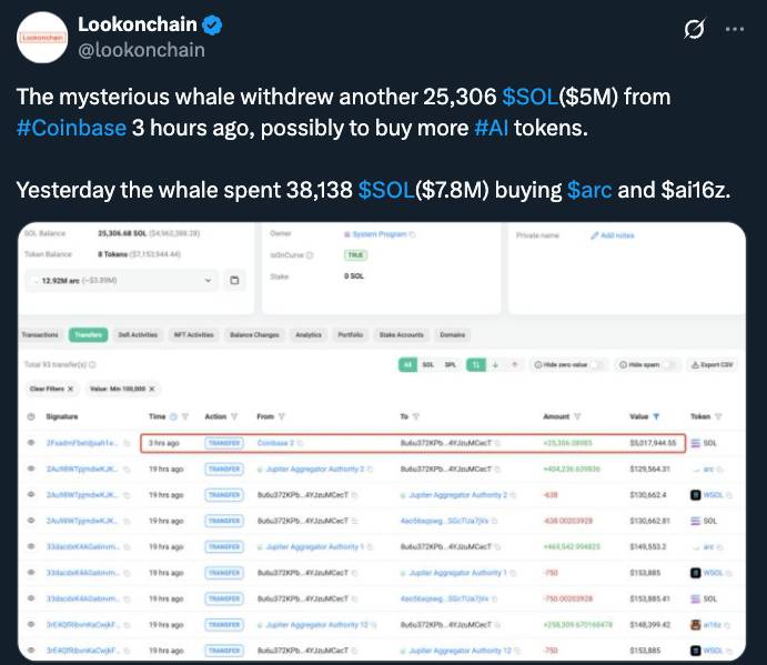 Lookonchain Twitter