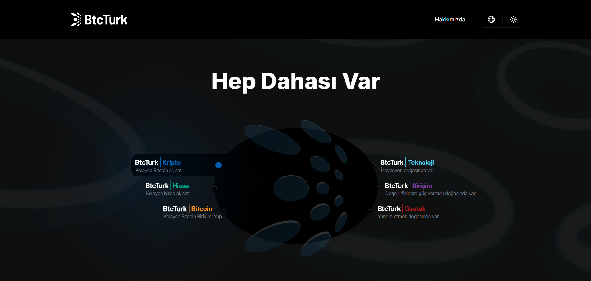 Türkiye’nin İlk Kripto Borsası