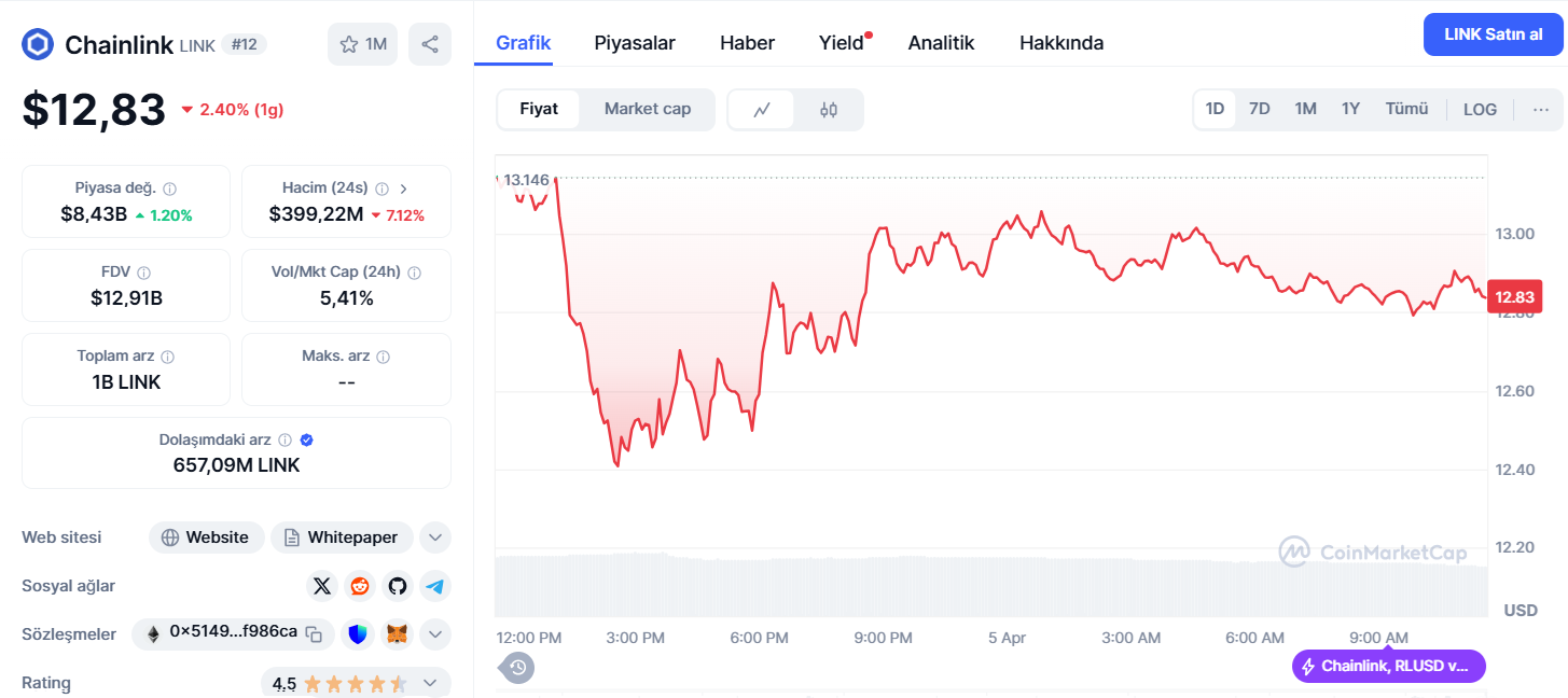 en çok artış beklenen coinler
