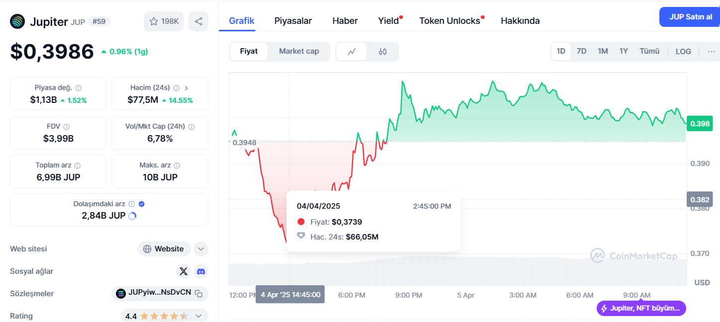 yükselmesi beklenen coinler