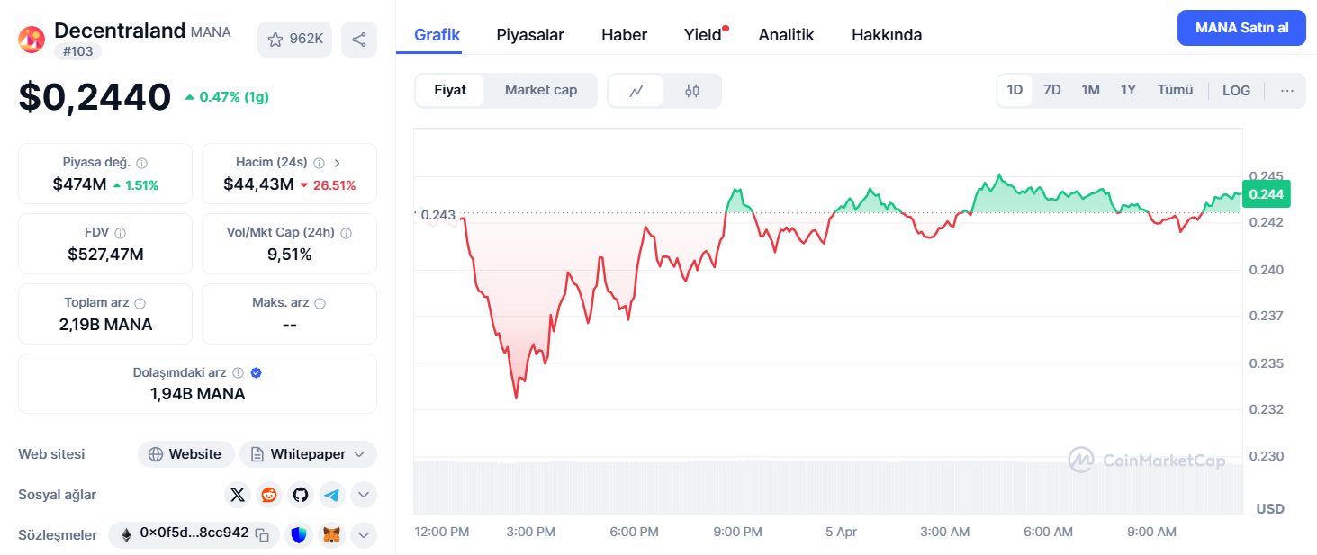 en çok artış beklenen coinler