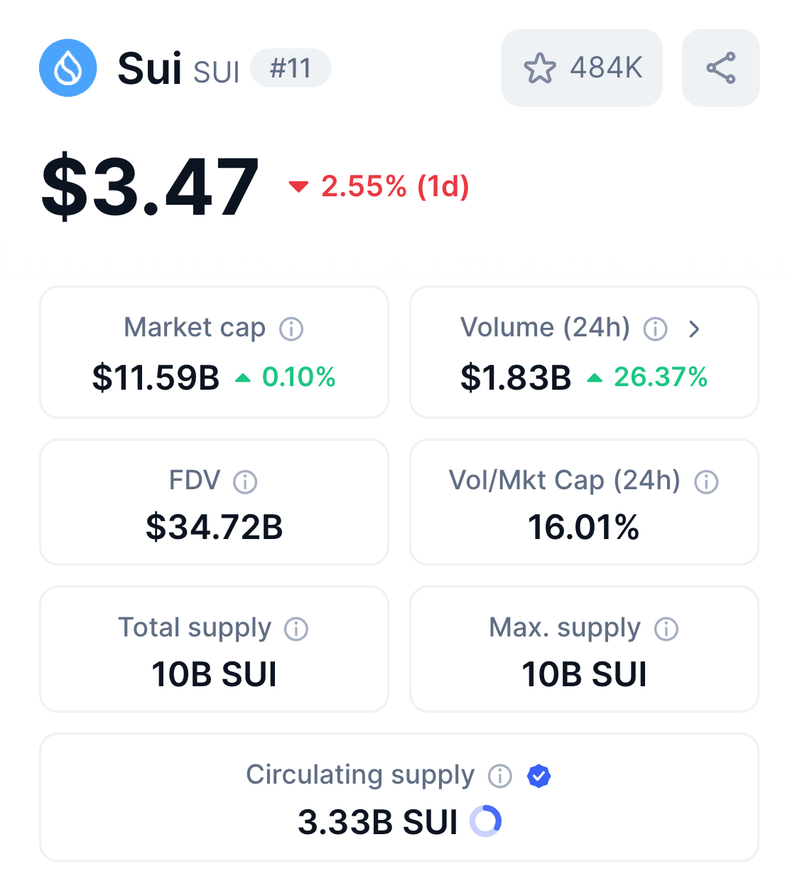 SUI FDV